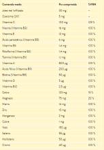 Vitamines Comprimés 60 Unités